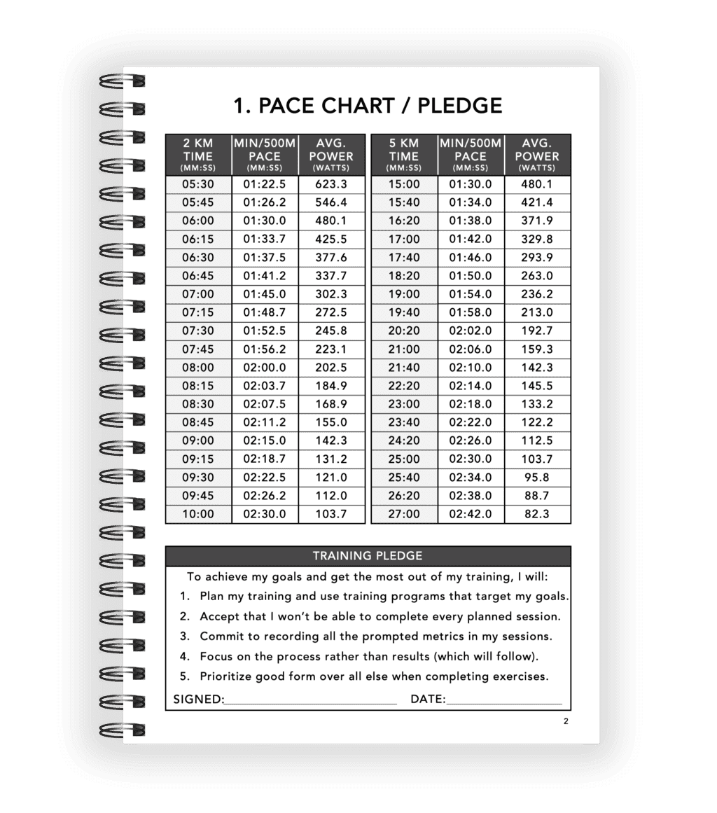 Indoor Rowing Logbook - Pace Chart