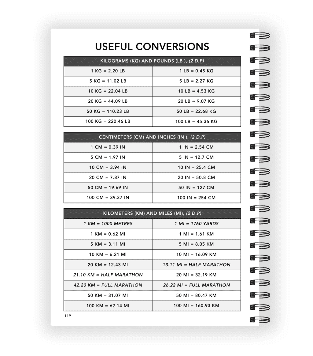 Indoor Rowing Logbook - Useful Conversions